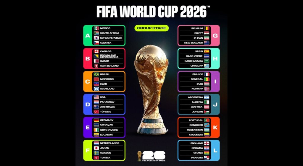 FIFA World Cup 2026: Florida's Biggest Soccer Summer Has Arrived